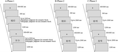 Effect of familiarity and recollection during constrained retrieval on incidental encoding for new “foil” information